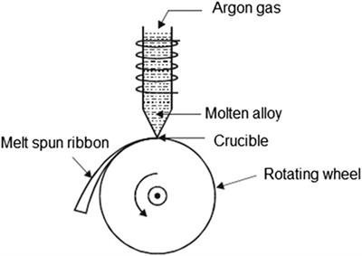 Martensitic Transition, Magnetic, Microstructural and Exchange Bias Properties of Melt Spun Ribbons of Mn-Ni-Sn Shape Memory Heusler Alloy